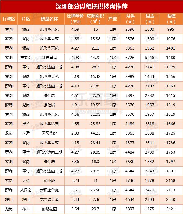 广东中山市周边哪里有房子出租,中山周边的房子出租