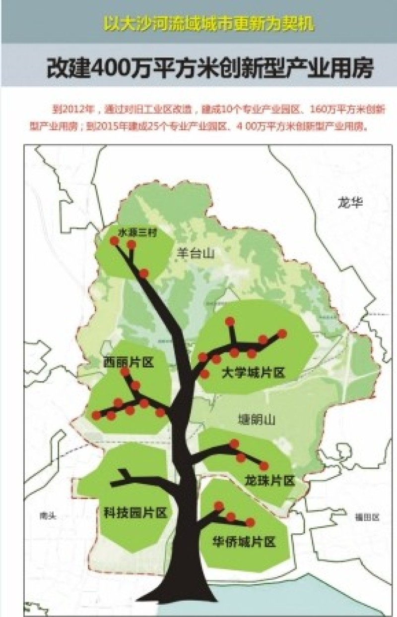 创新走廊大湾区,深圳大沙河走廊改造