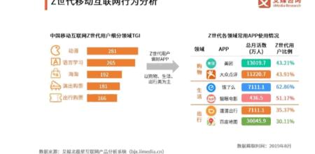 985管培生,985211的应届生去国企还是私企
