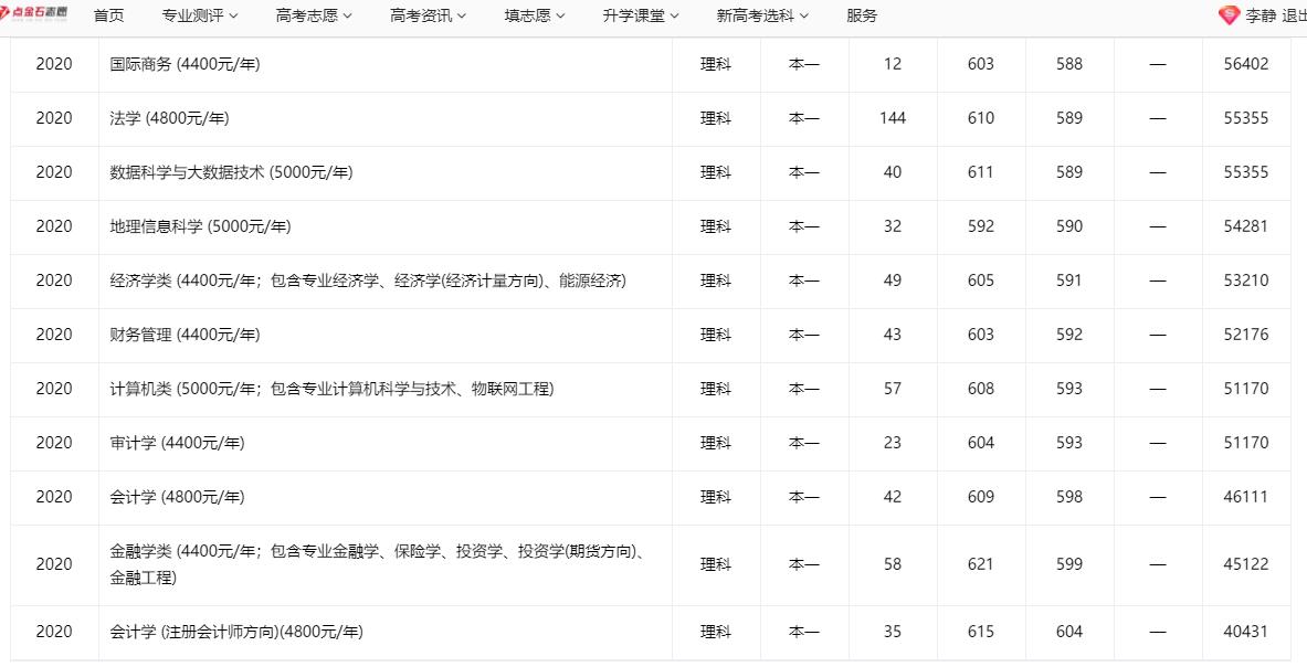 娌冲崡璐㈢粡鏀挎硶澶у鎺掑悕,娌冲崡璐㈢粡鏀挎硶澶у鎺掕