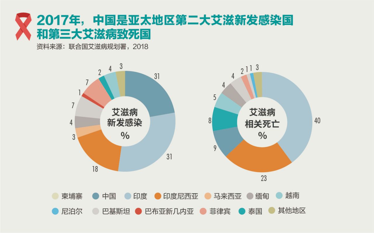 与艾共生,与癌症共生没有捷径