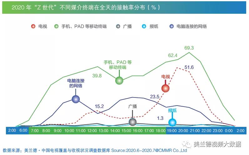 制胜营销总结及感悟,营销传播新趋势