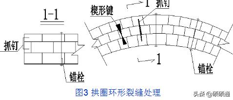 桥梁维修加固及病害处置,桥梁加固技术及方法