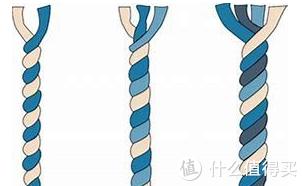 六款热销经典款T恤横向评比，哪款才是你的最爱