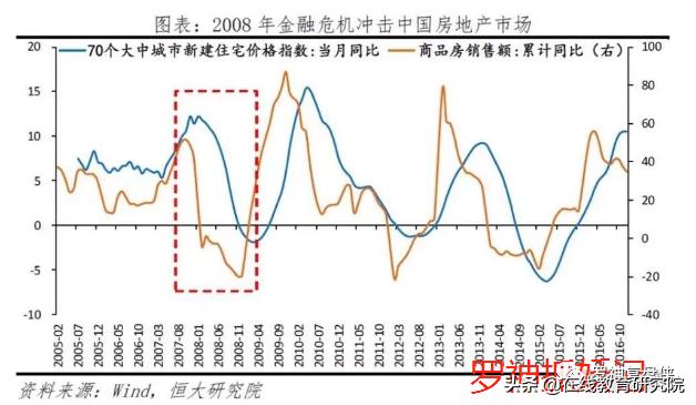 每一次金融危机都是发财的好机会,人生发财靠金融危机周期轮回!