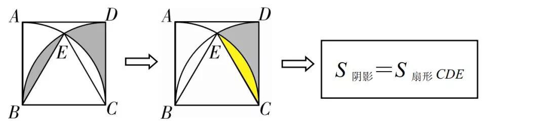 小学几何题阴影面积100道,初中数学几何阴影面积的三种解法
