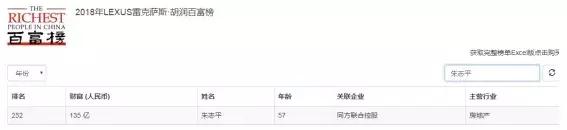 富二代创业玩金融,富二代玩金融