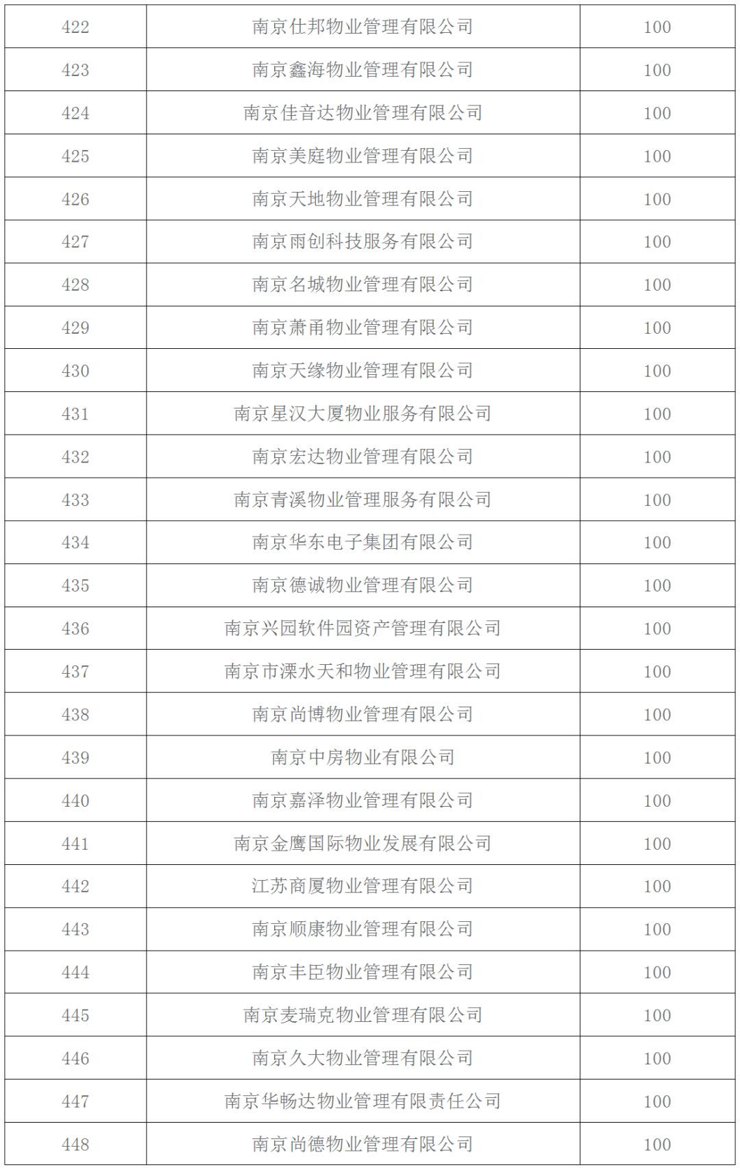南京前十名物业公司,南京十大物业公司排行榜最新