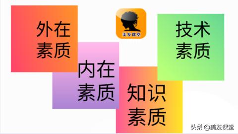 怎样鉴别一个好的美发设计师,怎么学习美发设计