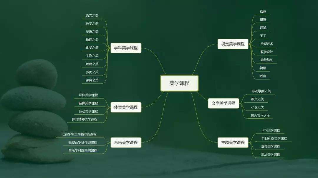最好的美育是教育孩子,为什么我们的教育不能缺少美育