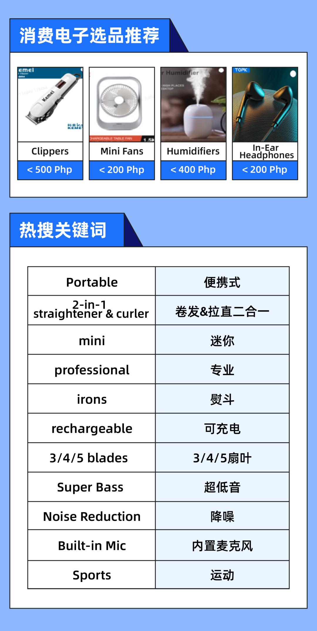 菲律宾情报局｜赢在起跑线，快快跟上Lazada 9.9大促选品分析