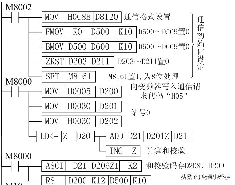 三菱plc与变频器通讯专用指令实例,三菱plc与三菱变频器485通讯设置