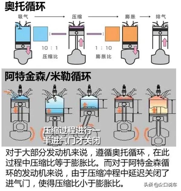 科普发动机怎么样,大众ea111发动机1.4t加92还是95