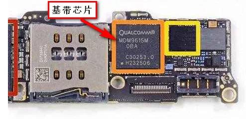 射频和基带有什么关系,射频基带的优缺点