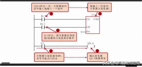 西门子plc编程not表示什么,西门子plcs7-200smart编程入门
