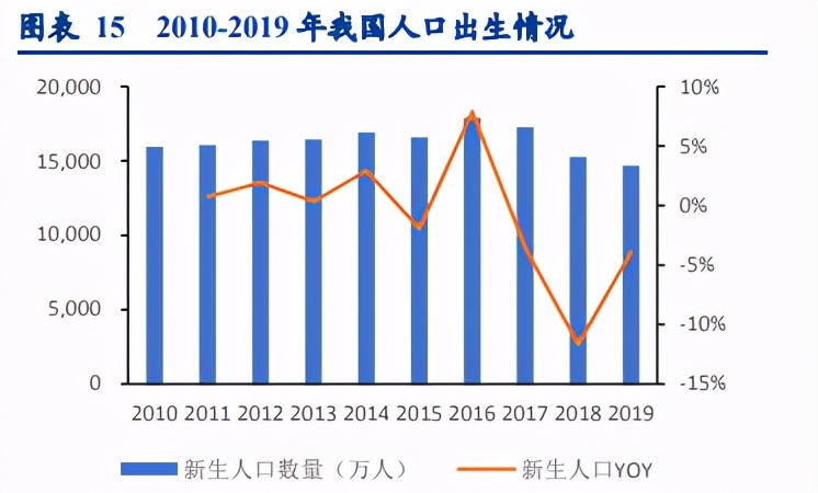 个护用品板块,个护美妆市场分析
