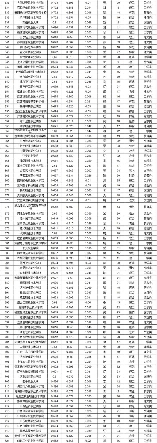 深高职,深圳职业院校排名一览表