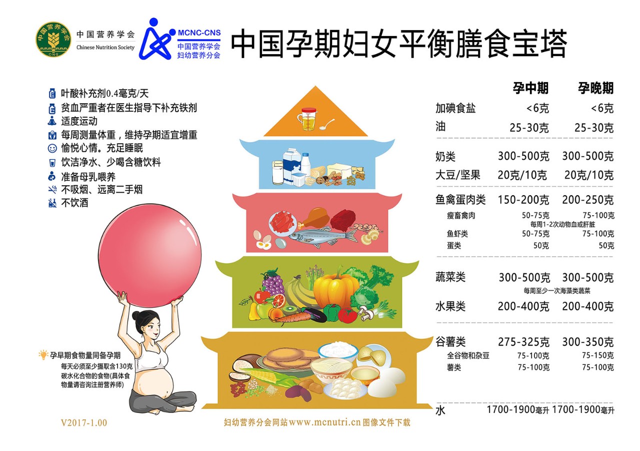 孕早期糖尿病饮食食谱,孕早期甲减饮食要注意什么