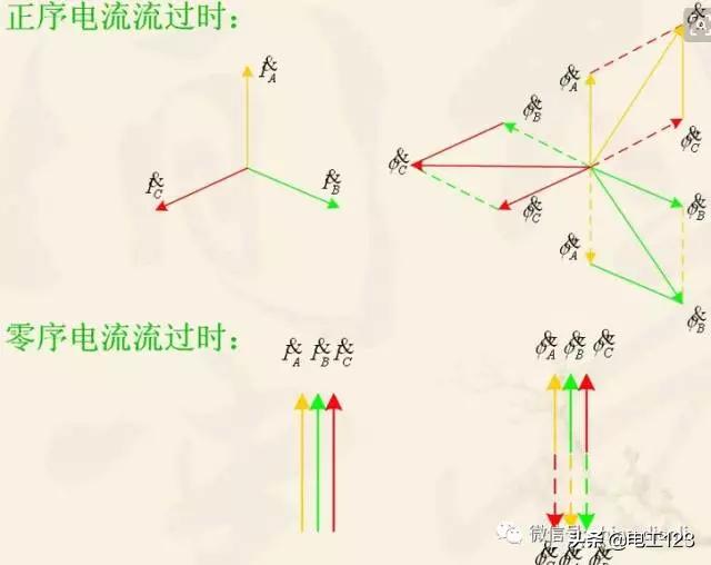 怎样判别电缆规格,怎么看电缆电压等级和高度