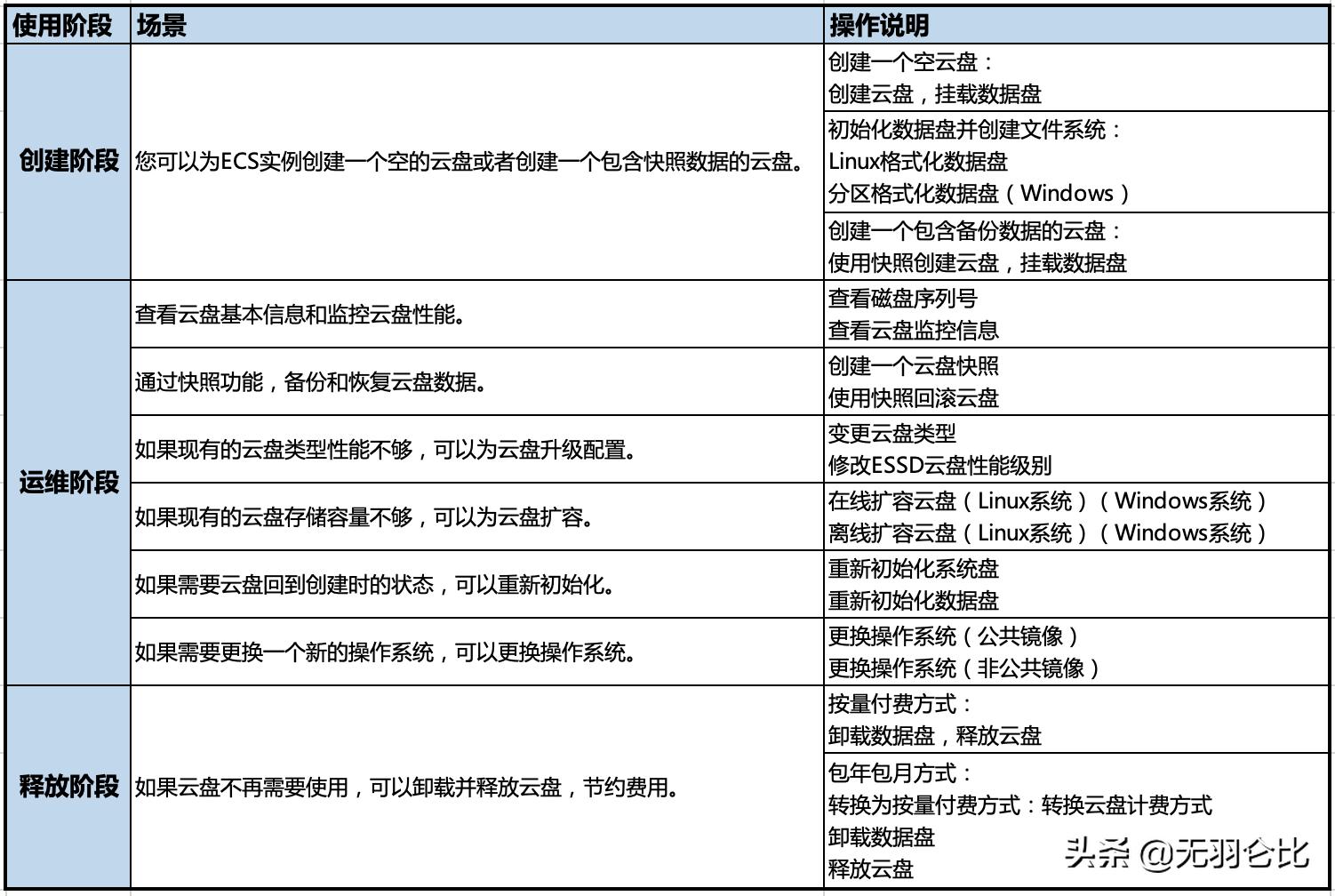 阿里云ecs读取本地资源,阿里云ecs弹性扩容怎么配置