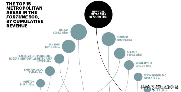 闄や簡娲涙潐鐭跺拰绾界害杩樻湁鍝釜鍩庡競,鎴戞兂鍘荤編鍥界殑杈炬媺鏂鎬庝箞鍘诲憿