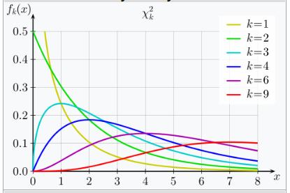 概率分布算法实现,概率分布平滑算法