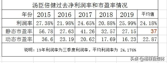 商誉暴雷后的汤臣倍健，几个跌停后抄底