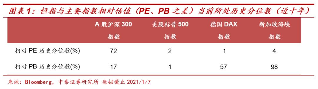 港股主题基金哪个好,港股延续涨势相关etf领涨