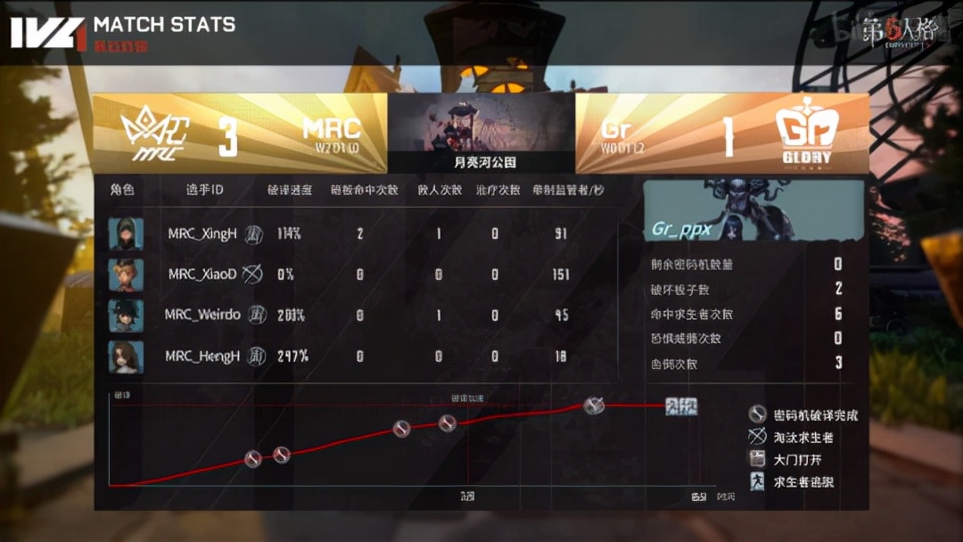 绗簲浜烘牸ivl鍚勯」鏁版嵁,绗簲浜烘牸ivl澶忓璧沵rc杩涘満