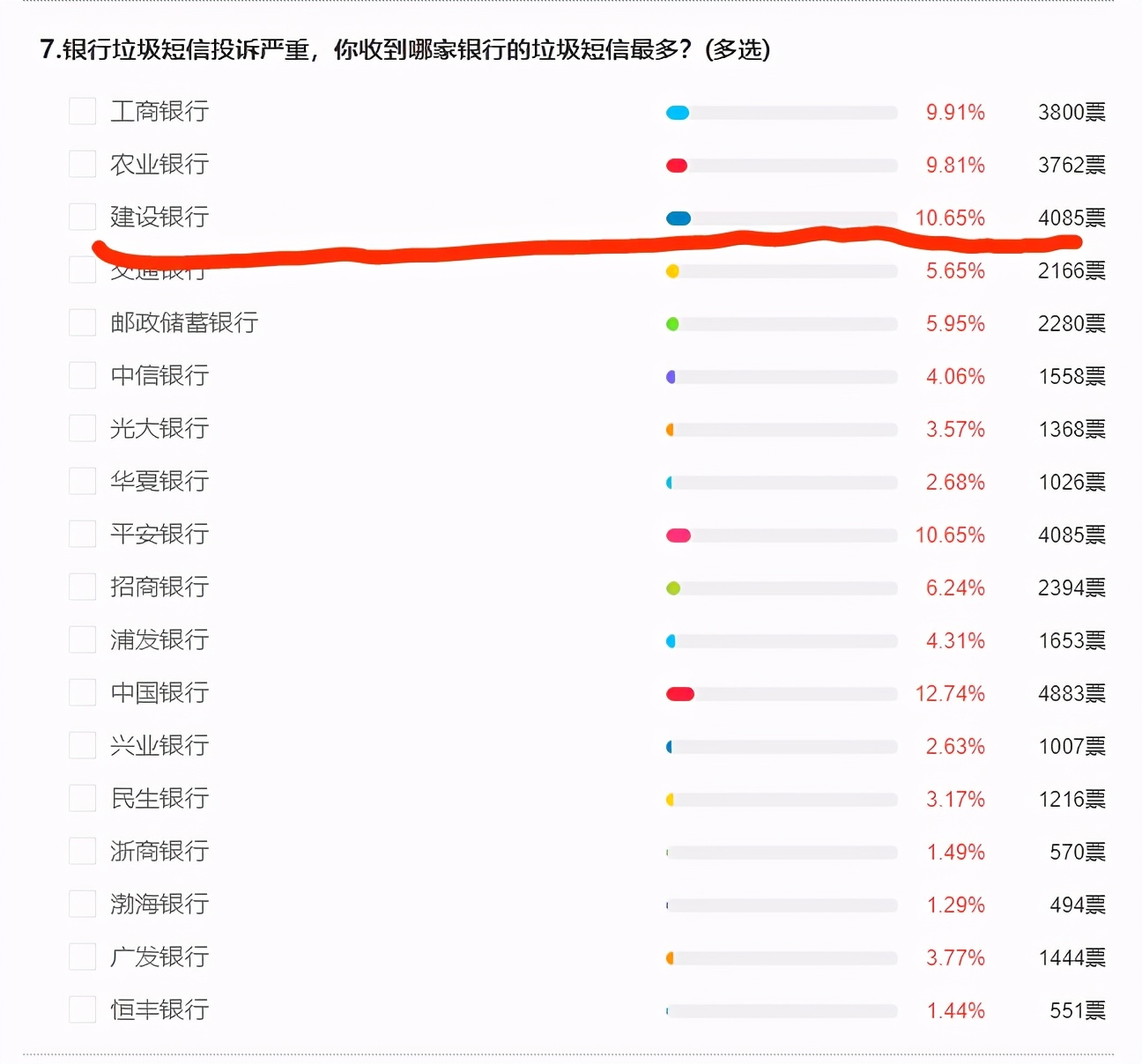 凤凰315银行调查:建行泄露客户隐私诱导客户信用卡强行扣费