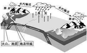 怎么从空气中收集水,如何从空气中获取水