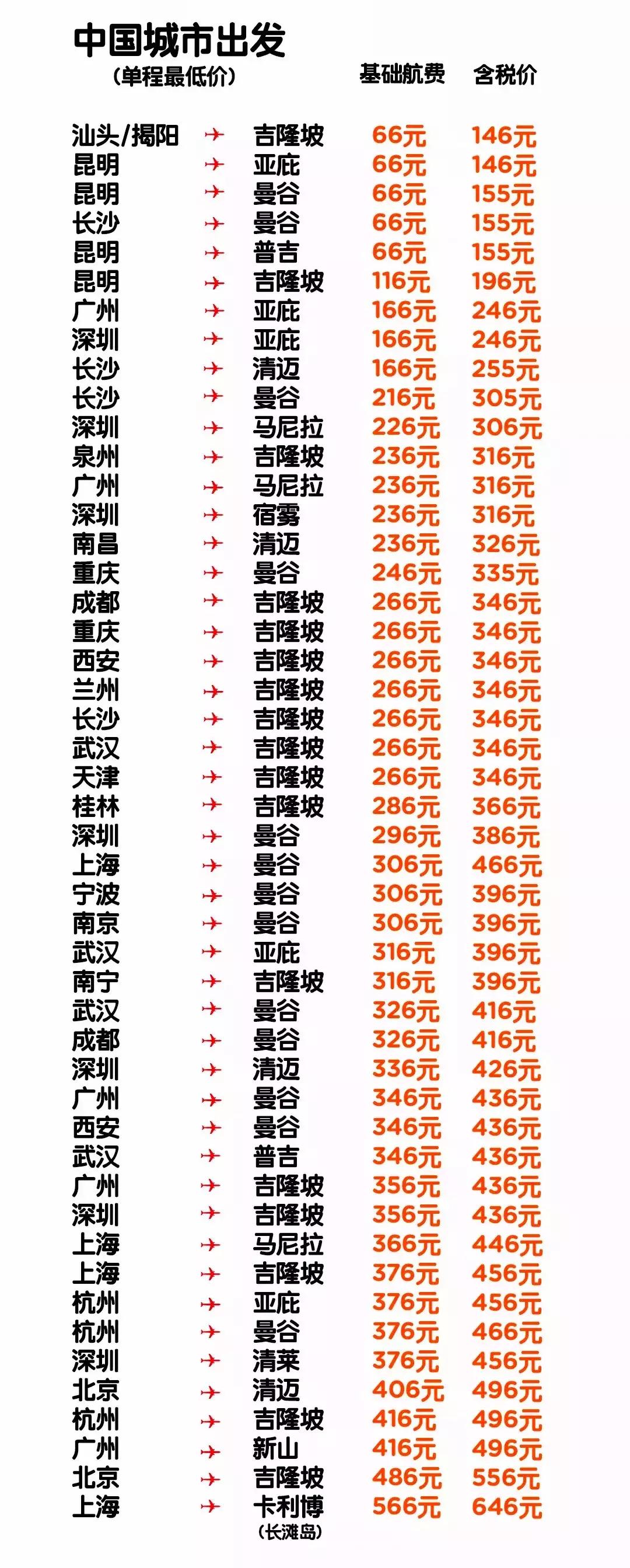 亚航大促最新优惠信息分享,亚航怎样预订特价票