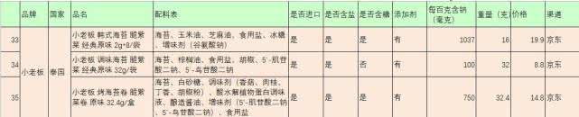 海苔和紫菜是一样的吗有什么区别,紫菜和海苔的区别