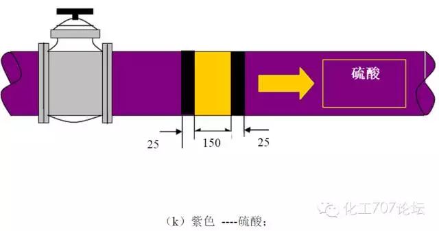 工业循环水管道是什么颜色,工业管道颜色及标识规范国家标准