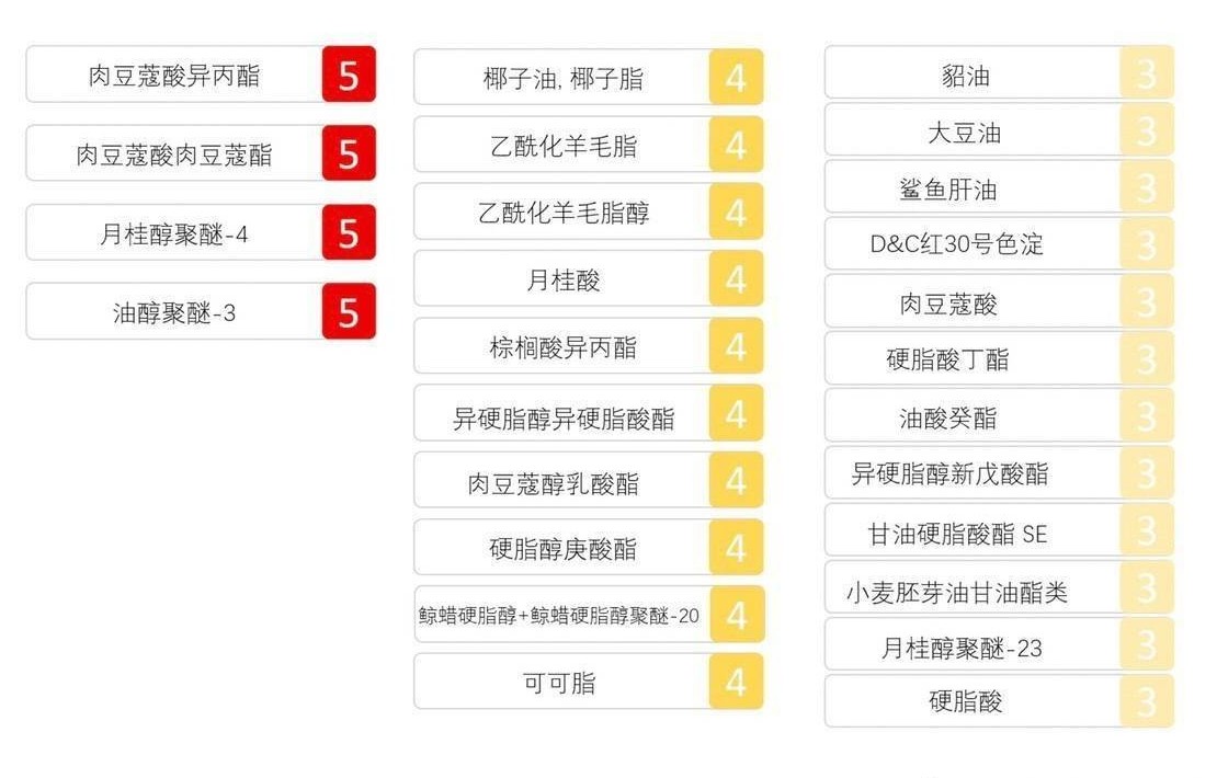 鼻子为什么会长痘痘,为什么脸上会长痘痘