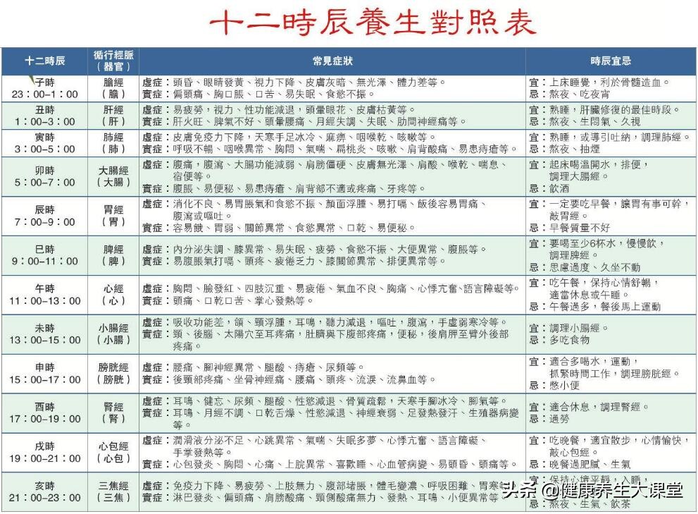 十二经络和任督二脉口诀,中医十二经络和任督二脉的发展史
