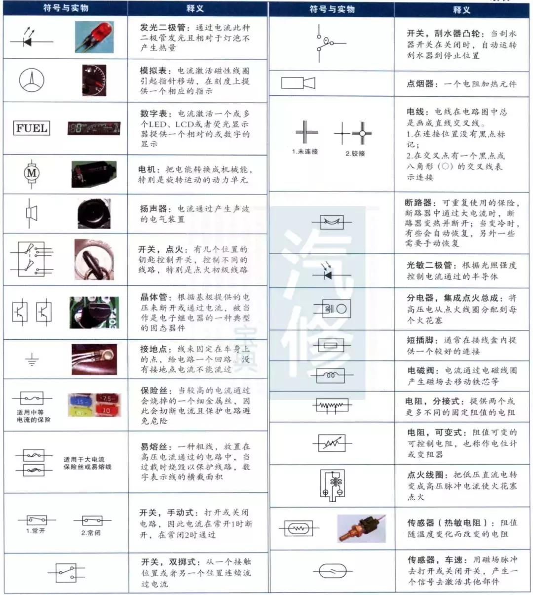 汽车电路图中的符号大全解析,汽车电路符号代表的意思