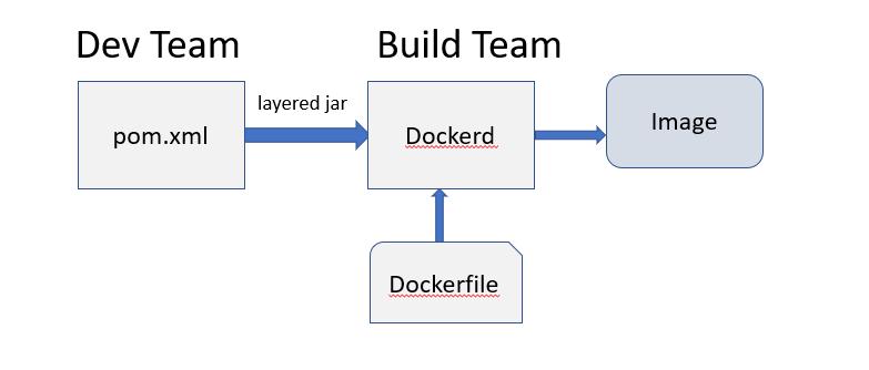 docker实战springboot,docker-compose部署springboot