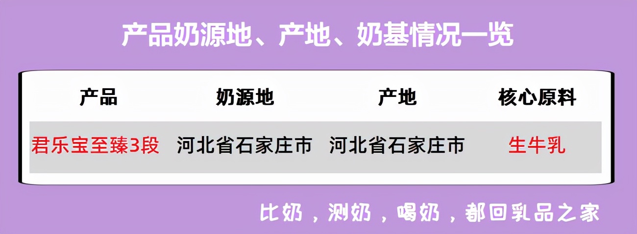 君乐宝至臻a2是羊奶粉吗,君乐宝至臻味道如何