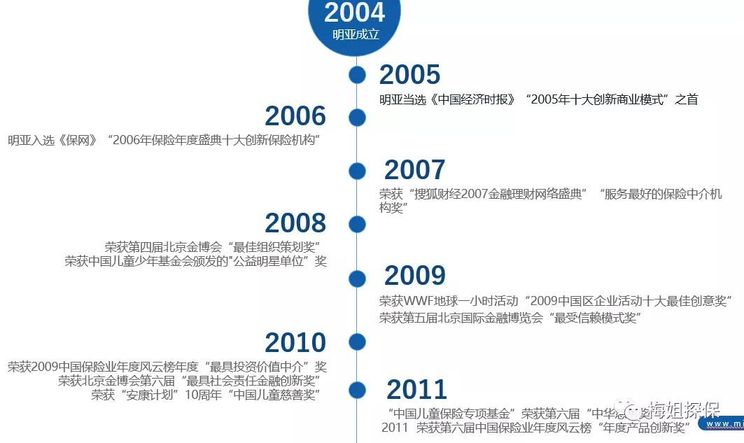 招募保险业务员,24年保险经纪人找工作
