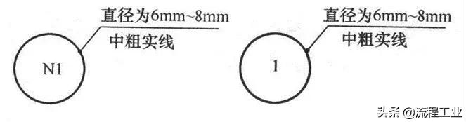 cad给排水图例符号大全,cad环境牌图例符号大全