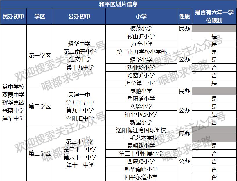 天津和平建华初中和十九中哪个好,天津上学容易还是海南上学容易