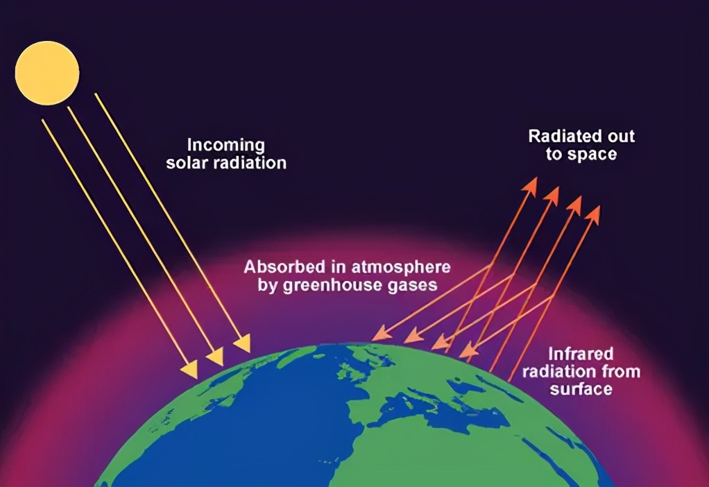 为什么不说石油枯竭了,为什么不再叫石油