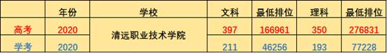 这些大学实力超强却缺少名气?2021年的考生可以关注起来了