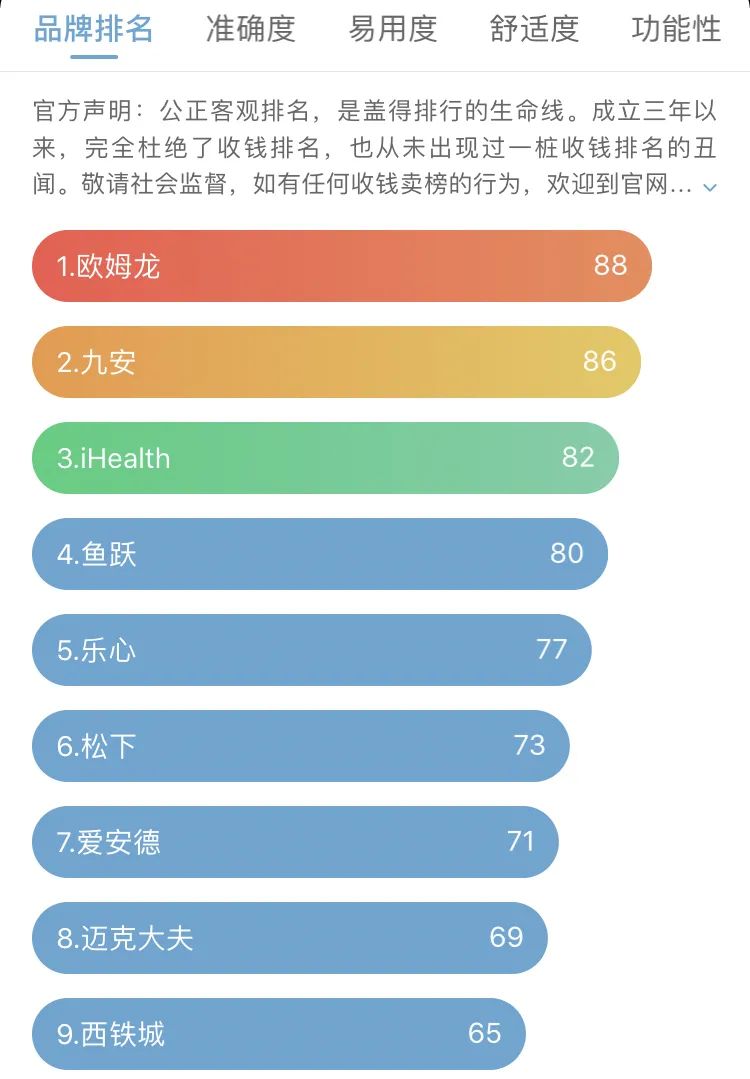 测量血压的血压计推荐,推荐一款测量血压准确的血压计
