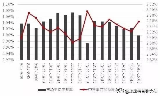熊市和牛市龙头战法的区别,熊市和牛市有何区别