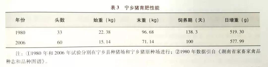 该猪种曾被联合国粮农《遗传资源》杂志选为封面，并向全世界推介