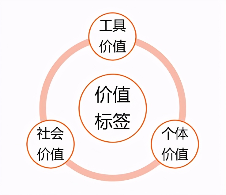 快速超越竞争对手,快速超越