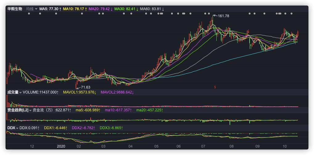 市值多少打新股中签率高,怎么提高打新股中签率