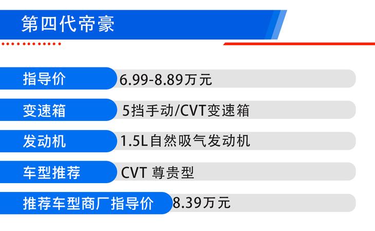 吉利帝豪四代cvt尊贵型2022年销量,帝豪gl2020款1.5lcvt尊贵型